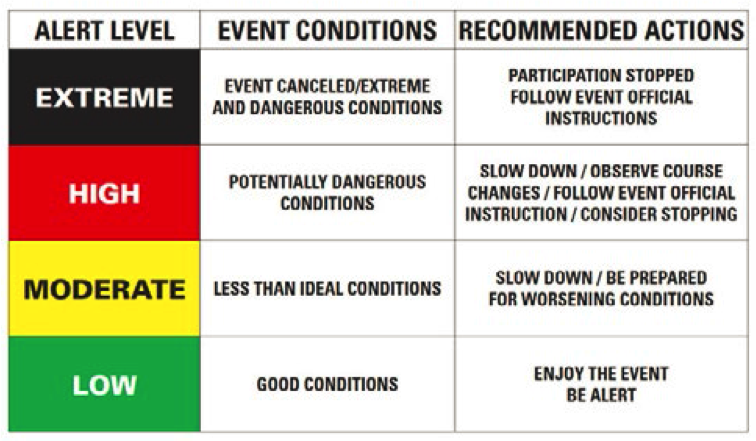 Emergency Alert System Graphic